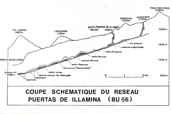 From "?la D?ouverte des Gouffres de la PSM, JF Pernette, SNMJ Pau 1982